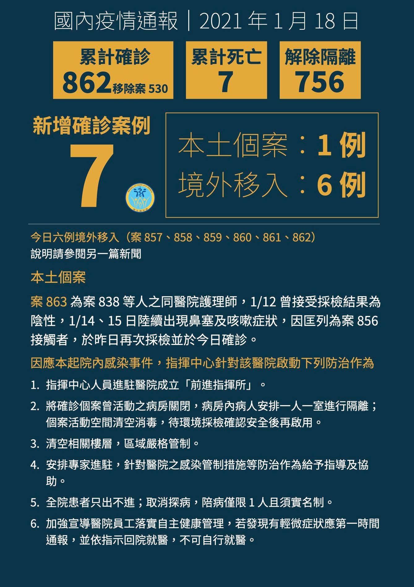 ▲▼因應北部醫院感染事件新增 1 例確診，指揮中心持續強化醫院防治作為。（圖／翻攝自Facebook／衛生福利部）