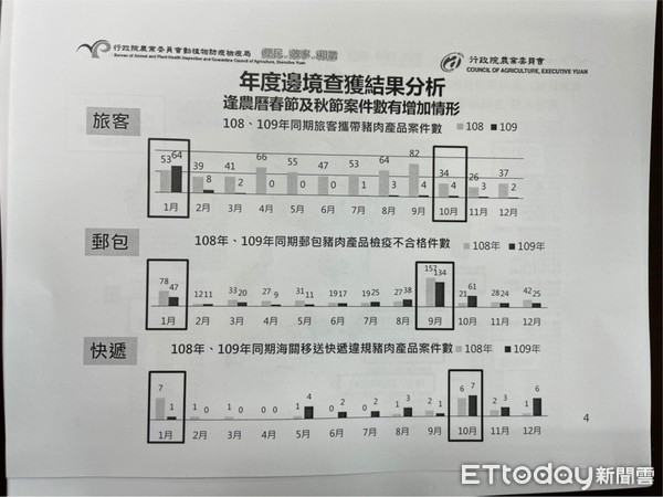 ▲▼「郵寄、快遞和空運」成把關非洲豬瘟重點。（圖／記者許展溢攝）