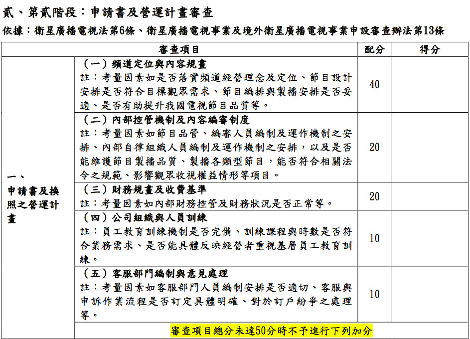 ▲▼衛星頻道節目供應事業一般頻道*申設審查評分表（圖／記者陳世昌攝）