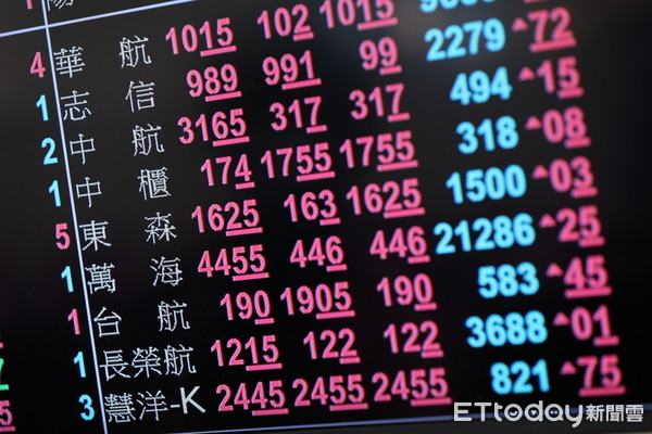 ▲貨櫃航運股長榮、陽明近二日股價漲幅達15%。（圖／記者湯興漢攝）