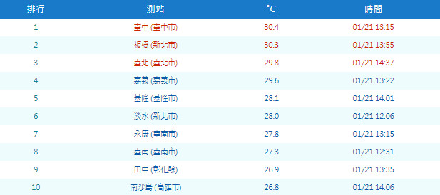 ▲▼天氣。（圖／中央氣象局）