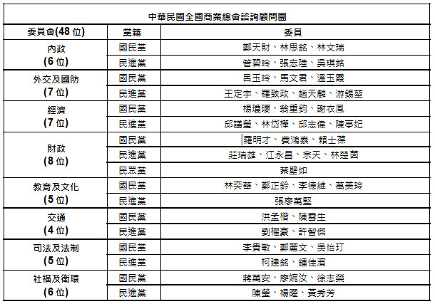 ▲商總。（圖／商總提供）