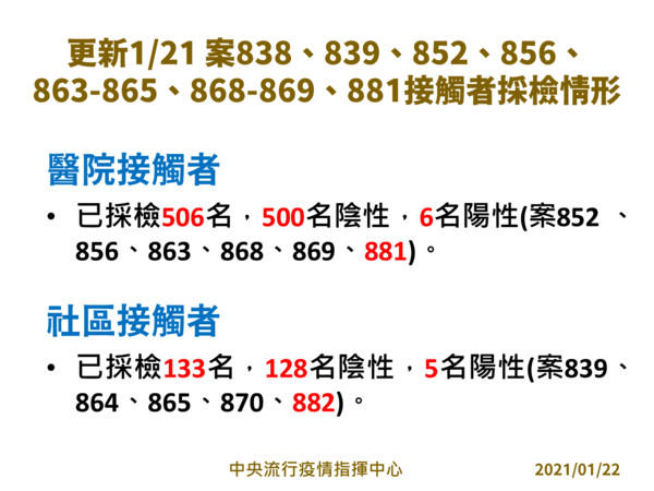 ▲▼ 更新1/21案838、839、852、856、863-865、868-869、881接觸者採檢情形。（圖／指揮中心提供）