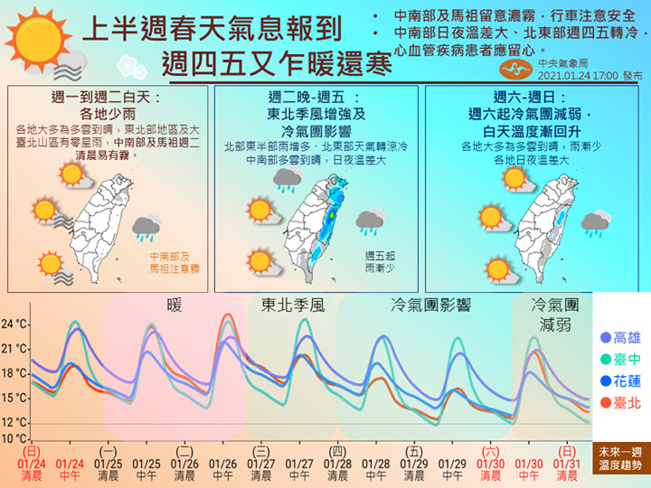 ▲▼一周天氣。（圖／中央氣象局）