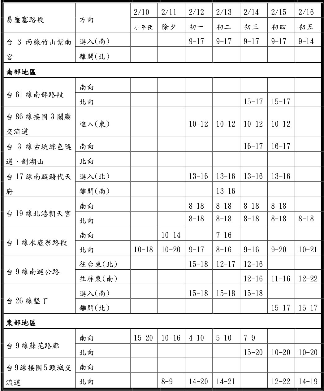 ▲▼春節連假省道易壅塞路段及時段表。（圖／公路總局）