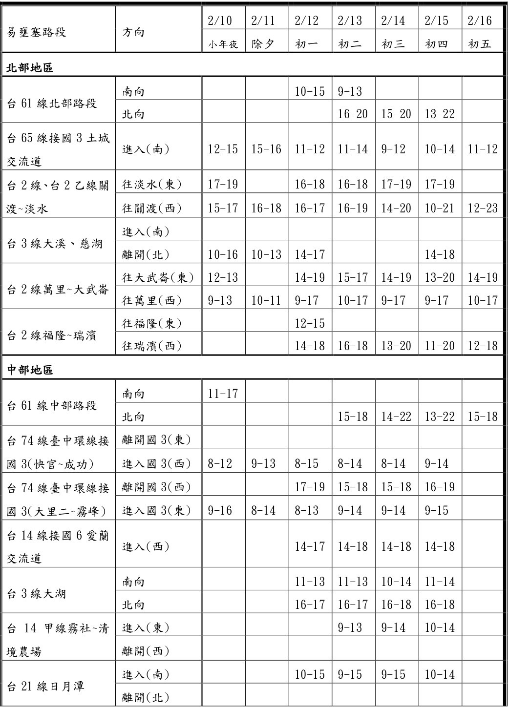 ▲▼春節連假省道易壅塞路段及時段表。（圖／公路總局）