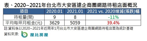 ▲▼雄獅,安和店,三角窗,店面,遠企 。（圖／記者林裕豐攝）