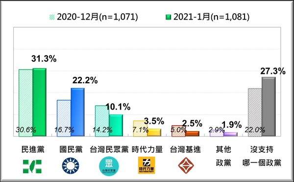 ▲▼台灣民意基金會民調。（圖／台灣民意基金會提供）