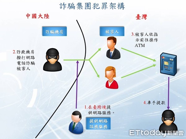 ▲新光影城個資外洩造成30多名購票消費者接到詐騙電話被騙匯款。（圖／記者張君豪翻攝）