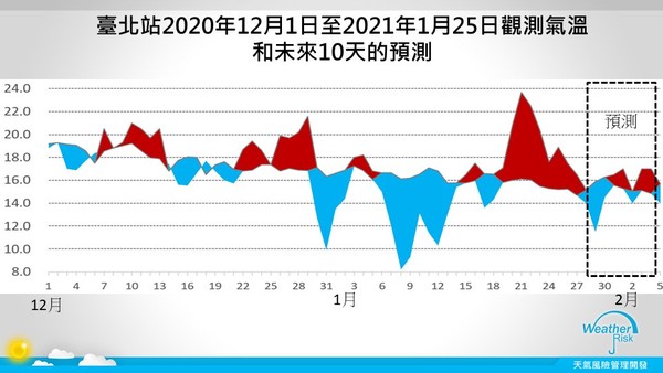 ▲▼春節連假天氣展望。（圖／翻攝自Facebook／賈新興）