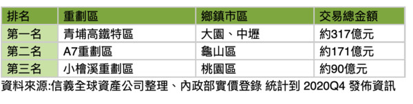 ▲▼    機捷,青埔,高鐵特區         。（圖／記者林裕豐攝）