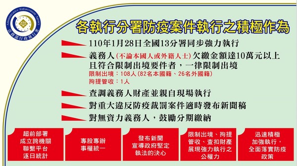 ▲▼法務部報告違反居檢隔離裁罰案件執行情況及成效。（圖／法務部提供）