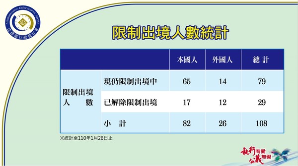 ▲▼法務部報告違反居檢隔離裁罰案件執行情況及成效。（圖／法務部提供）