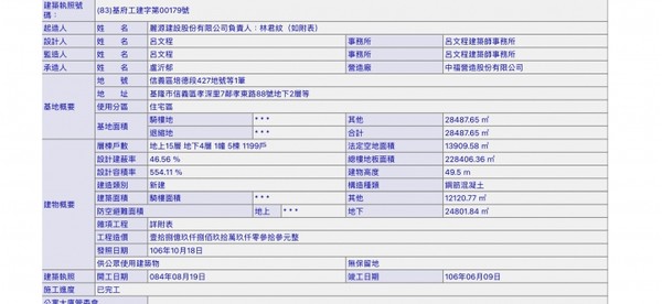 ▲▼建照,建案,工程期,微笑台北,容積率,舊照。（圖／翻攝自Mobile01）