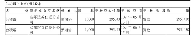 ▲▼林昶佐妻子葉湘怡擁台積電股票。（圖／翻攝廉政專刊）