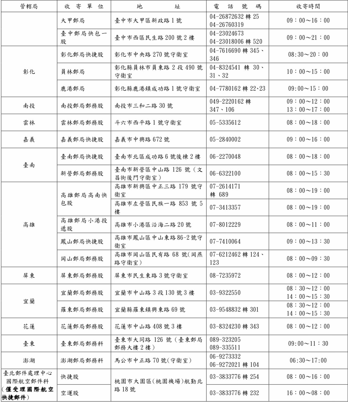 ▲▼110年春節連假收寄快捷郵件一覽表。（圖／中華郵政提供）