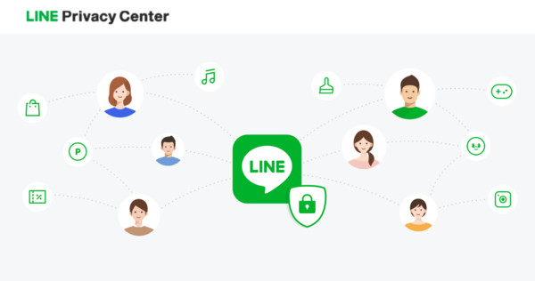 ▲LINE  正式啟用「LINE 隱私權中心」。（圖／LINE提供）