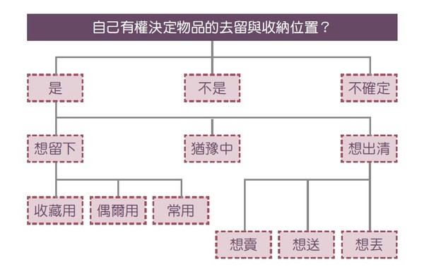 《日日小掃除，舒壓整理術》（圖／采實文化提供）