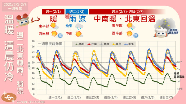 ▲▼一周天氣。（圖／氣象局）