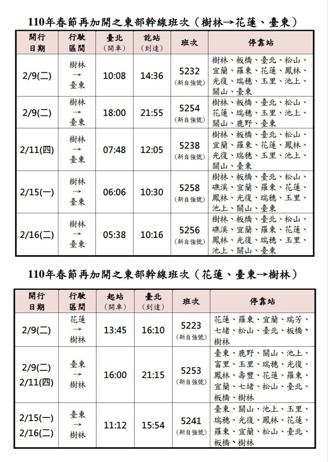 ▲▼台鐵春節加班車時間。（圖／台鐵提供）