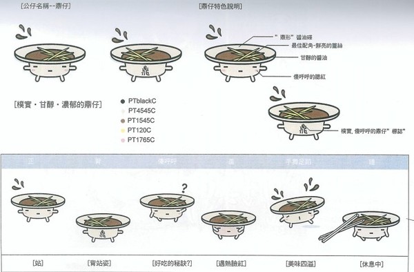 ▲▼鼎泰豐與寶來文創公司爭議商標「鼎仔」。（圖／翻攝智慧財產法院判決書）