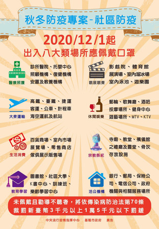 ▲基隆市府籲遵守防疫指引 林右昌：不排除夜市重啟人流管制。（圖／基隆市政府提供）