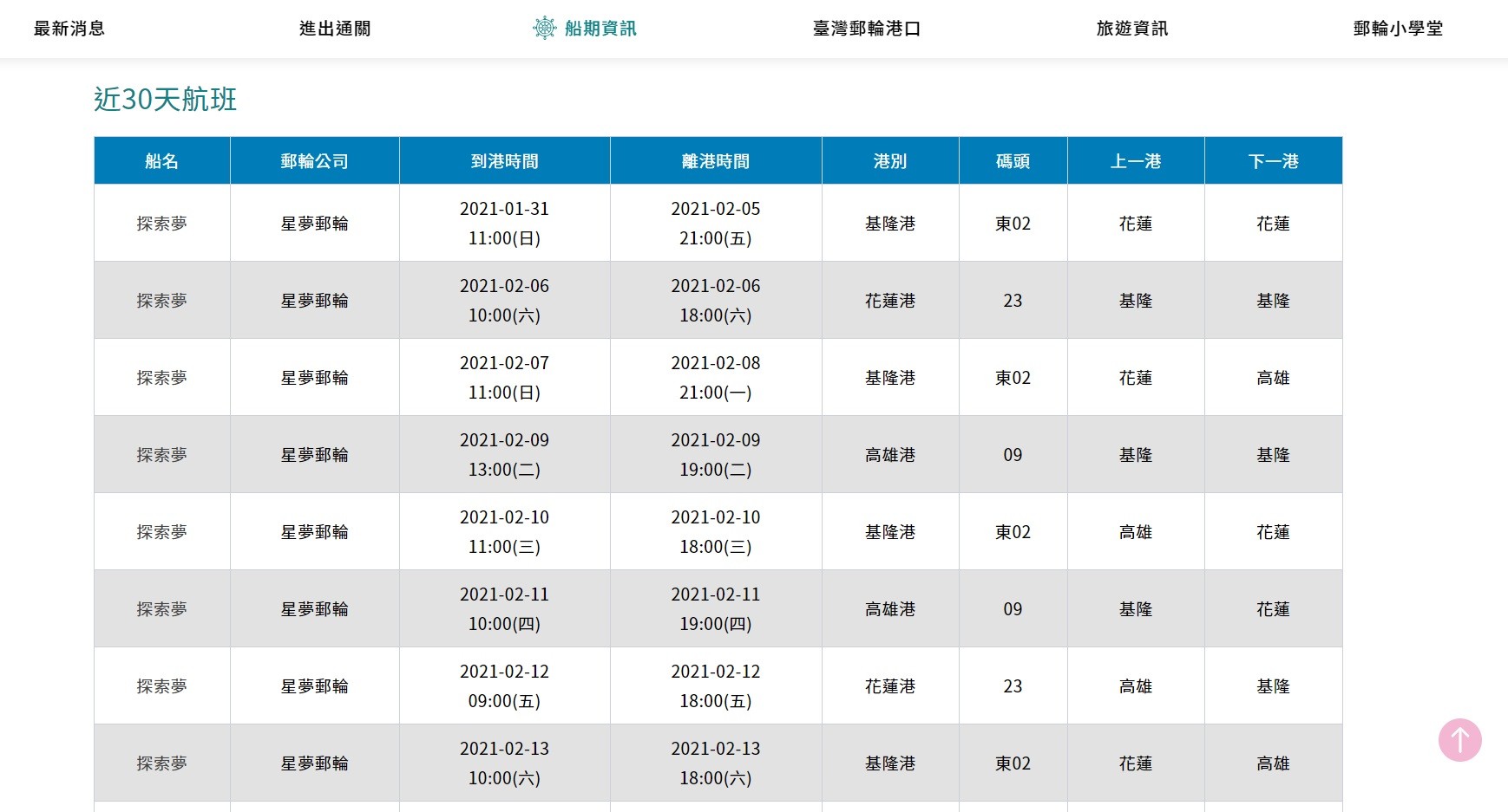 ▲▼臺灣港務(股)公司架設「郵輪旅遊網」近日全新改版。（圖／港務公司）