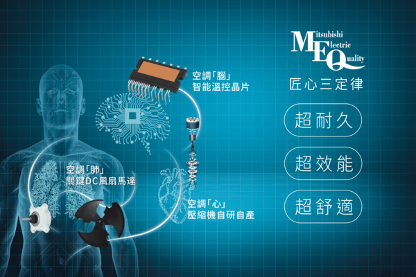 ▲▼新春,MEQ,日本,空調,三菱電機。（圖／三菱電機提供）