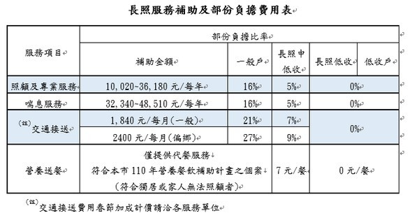 ▲農曆連假，桃園市長照服務不打烊