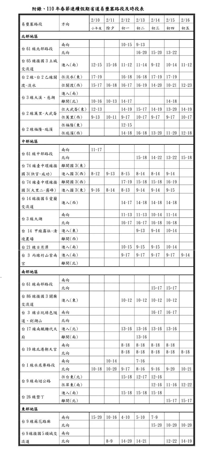 ▲▼春節連續假期省道易壅塞路段及時程表。（圖／公路總局提供）