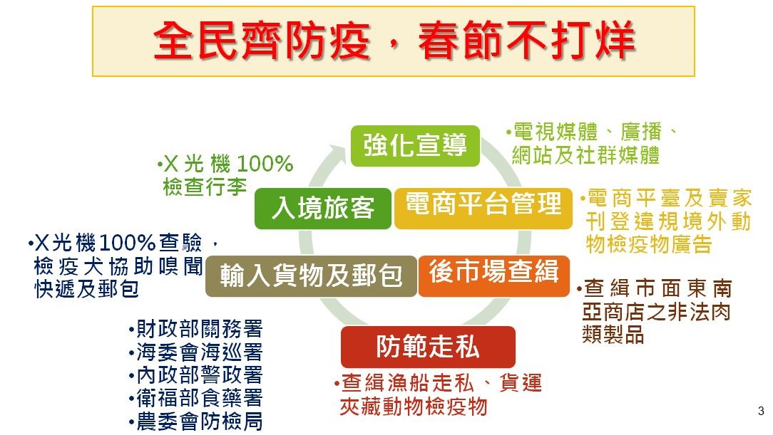 ▲▼農委會表示，春節農產品供應充裕，防範非洲豬瘟不停歇。（圖／農委會提供）