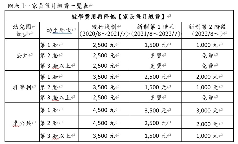 ▲▼     教育部長潘文忠（左）說明育兒津貼。 （圖／記者崔至雲攝）