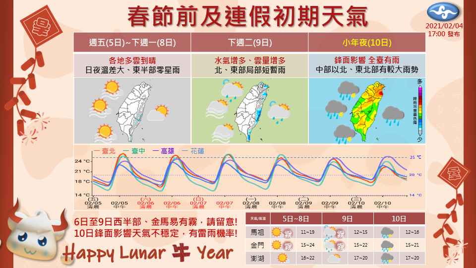 ▲▼春節連假前期天氣。（圖／中央氣象局）