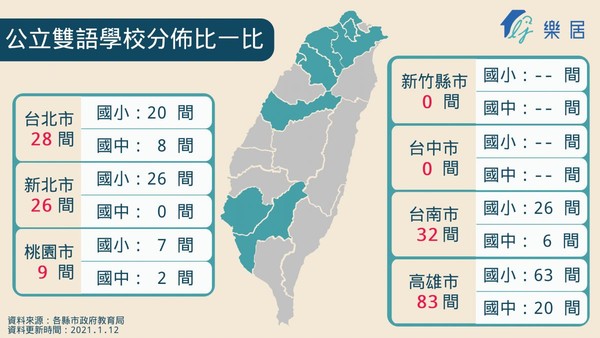 ▲▼雙語,國小,樂居,信義房屋,英語,學區,購屋。（圖／樂居網提供）