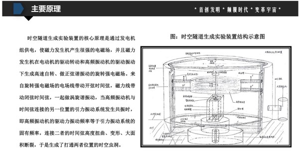 ▲創始人郭偉偉設計的「時光機器」草圖。（圖／翻攝澎湃新聞）