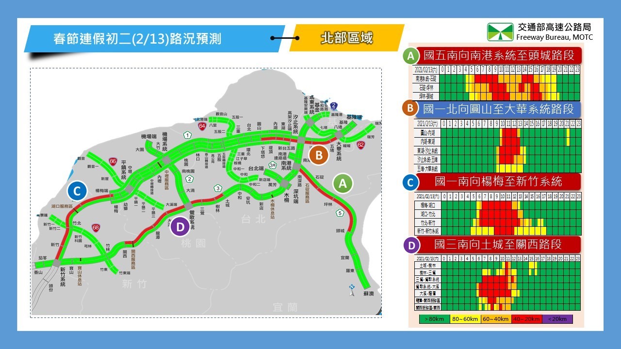 ▲▼春節連假初二國道北向路況預報。（圖／高公局提供）