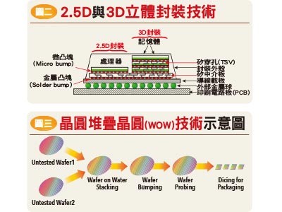 （圖／先探投資週刊 提供）