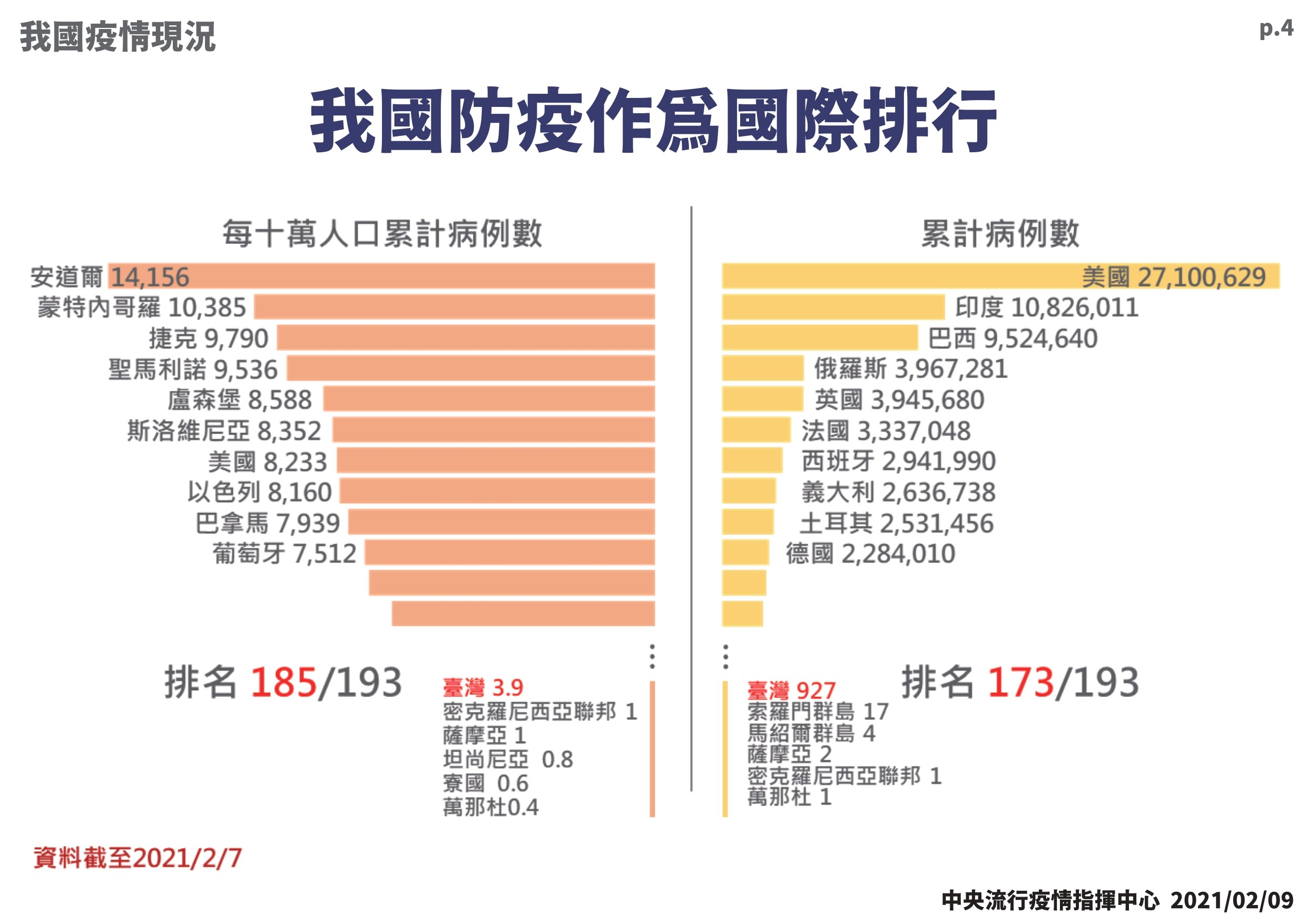 ▲▼指揮中心年前疫情簡報。（圖／指揮中心提供）