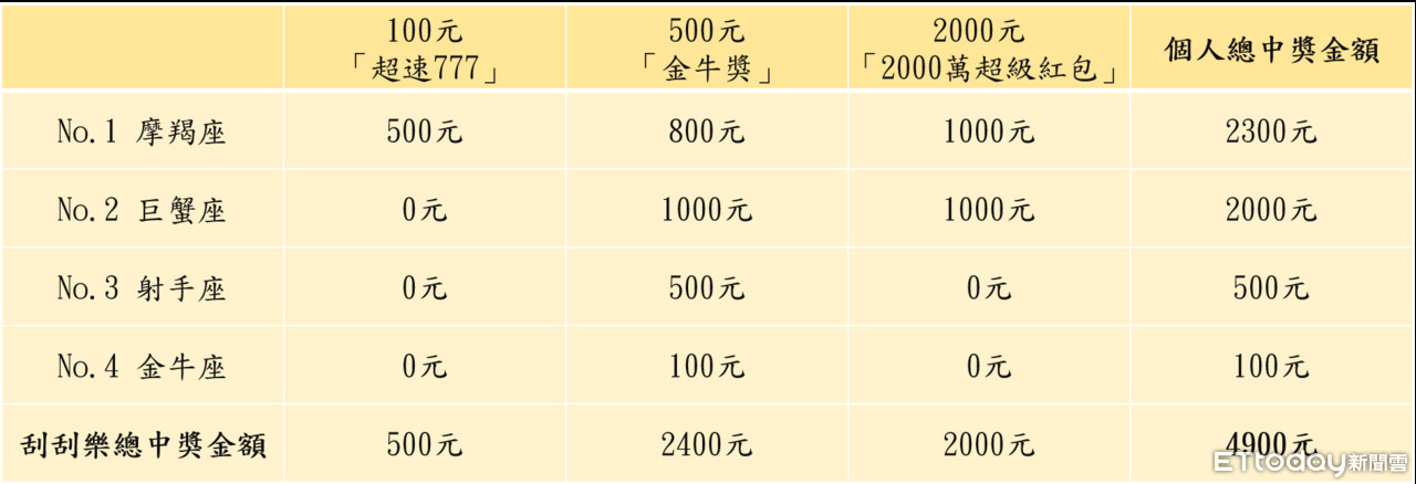 ▲▼             。（圖／記者曾筠淇製）