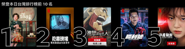 Netflix 今日（2/14）台灣排行榜前五名電影&戲劇，由電影《孤味》奪下 Top1 寶座。（圖／翻攝自Netflix首頁）