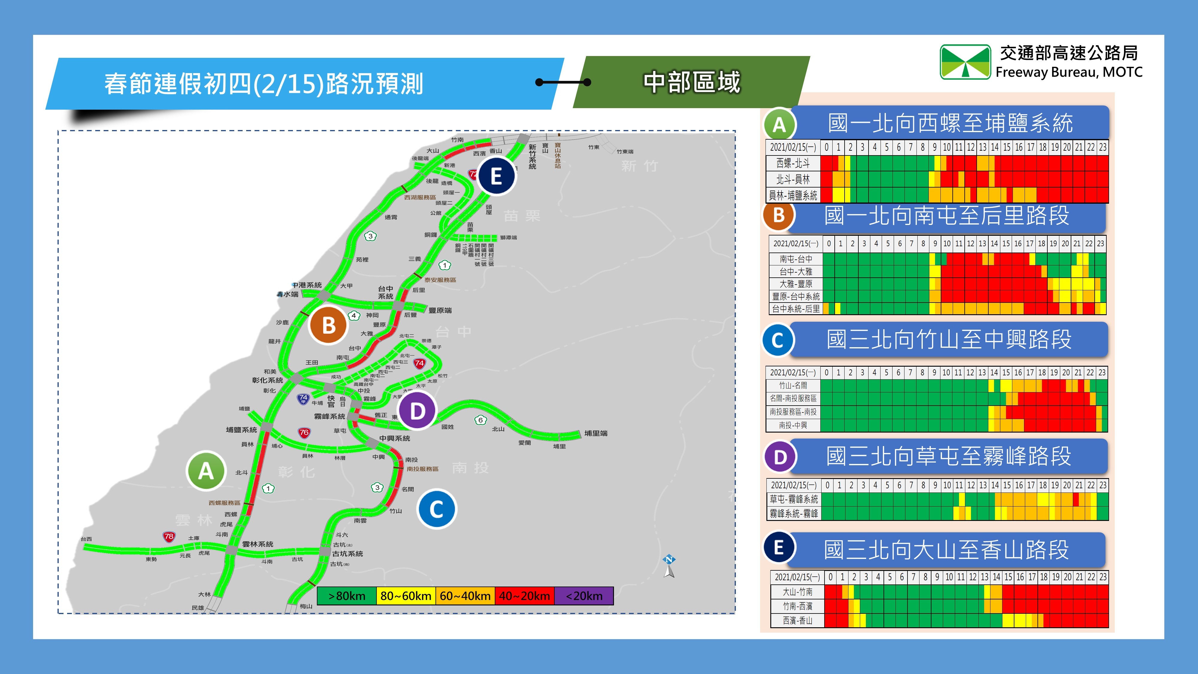 ▲初四北區、中區、南區北向車潮。（圖／高公局提供）