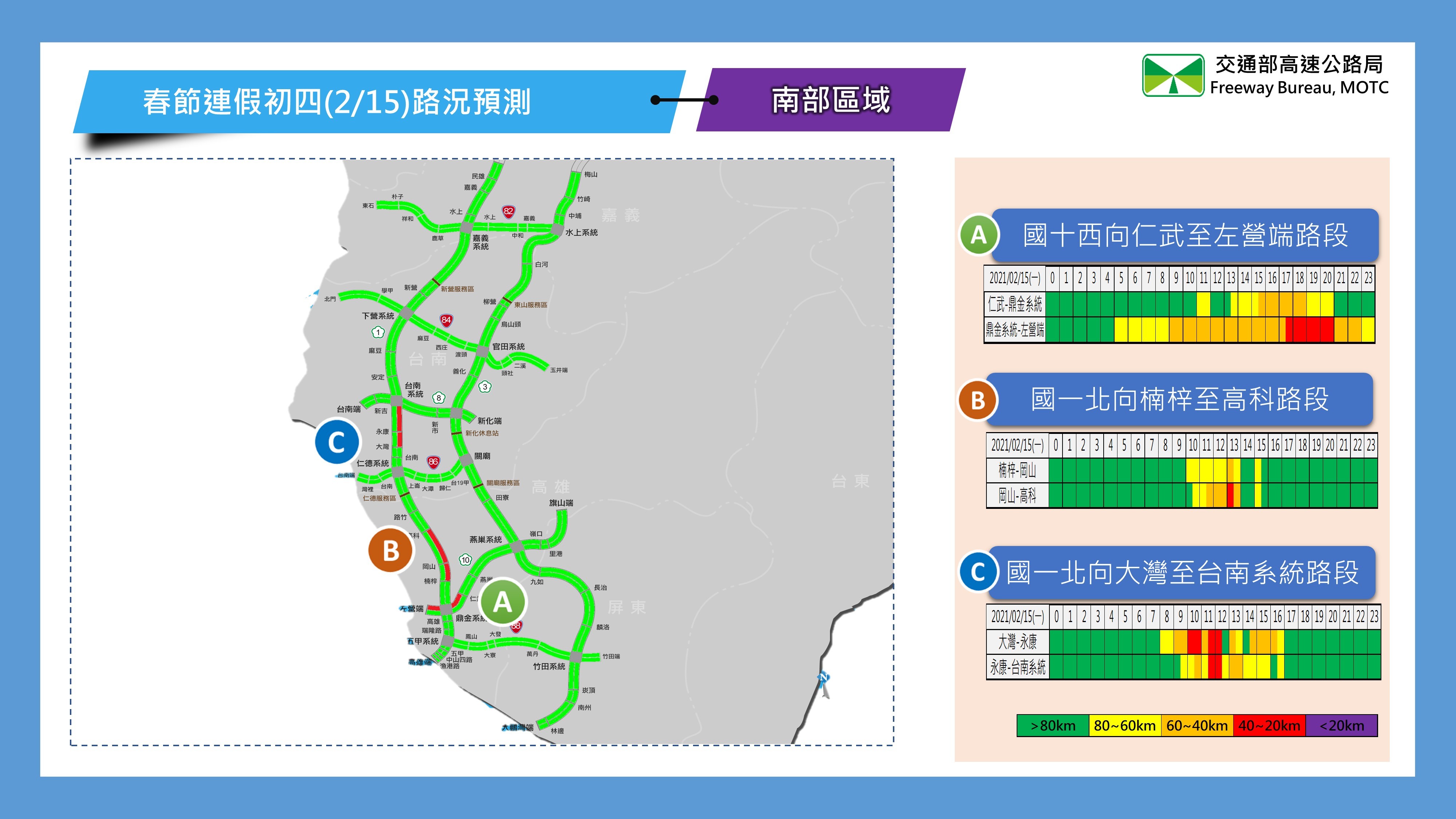 ▲初四北區、中區、南區北向車潮。（圖／高公局提供）