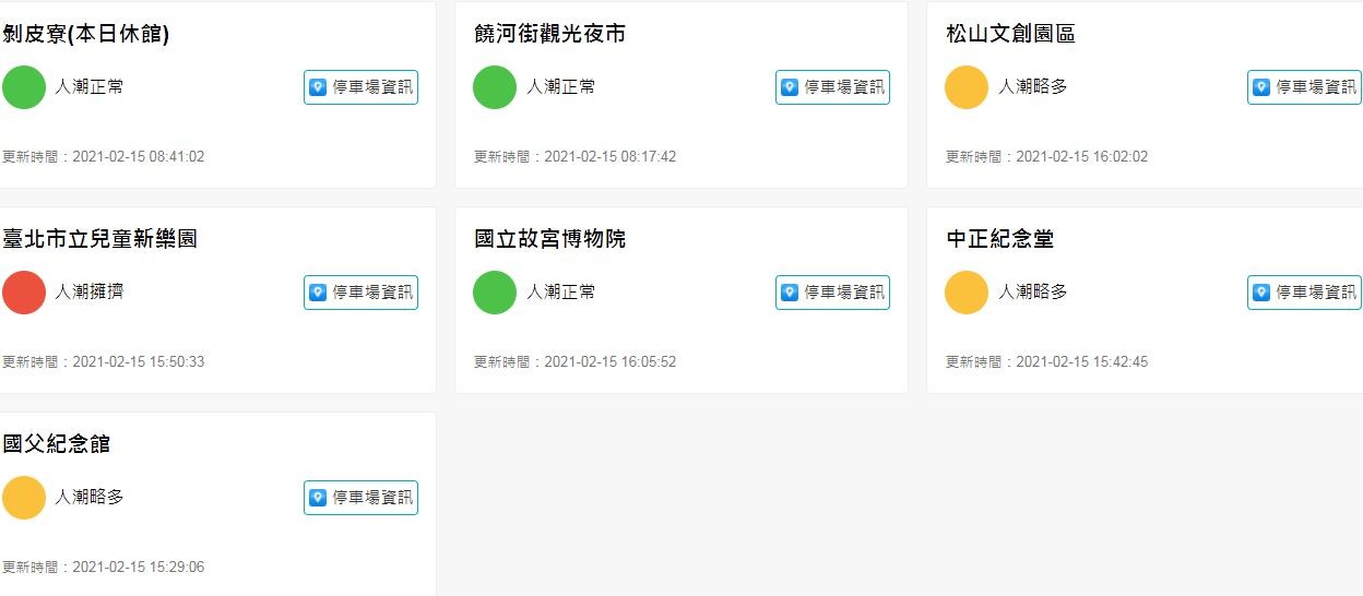 ▲▼台北旅遊警示燈15日，截至下午4時45分共有5處紅燈。（圖／圖／翻攝北市旅遊局）