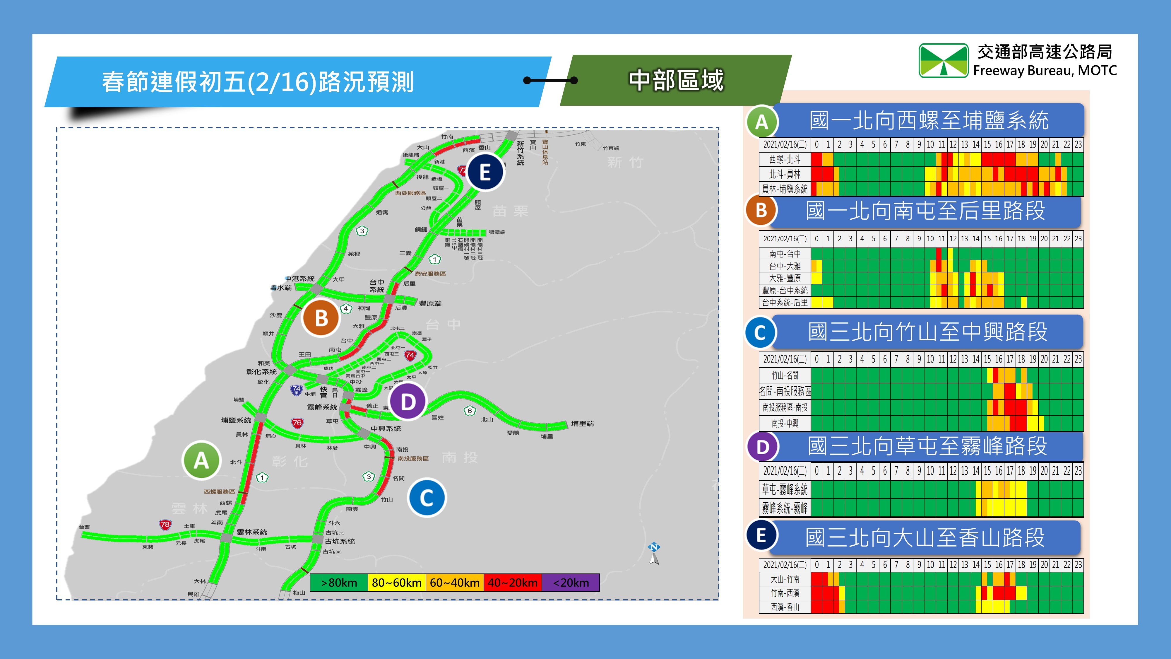 ▲初五中部路況預測。（圖／高公局提供）