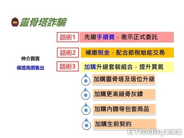 ▲▼賣塔位要先購置「刻經文骨灰罈」，葉教授慘被騙走350萬。（圖／記者邱中岳翻攝）