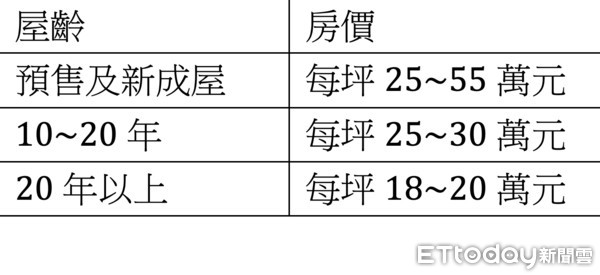 ▲▼高雄,澄清湖,湖景宅,新建案,信義房屋,鹽分,保值。（圖／記者陳建宇攝）