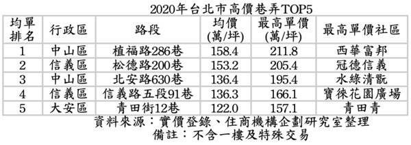 ▲▼ 西華富邦。（圖／記者林裕豐攝）