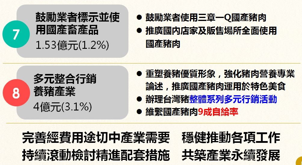 ▲▼養豬產業全面轉型升級。（圖／農委會提供）