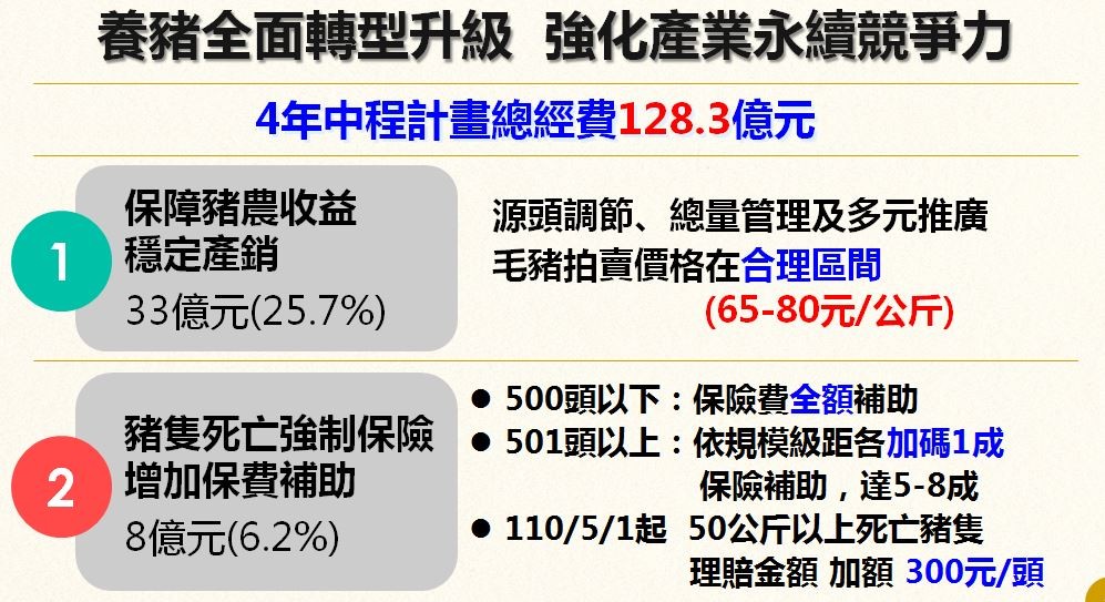 ▲▼養豬產業全面轉型升級。（圖／農委會提供）