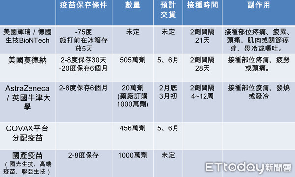 ▲▼疫苗。（圖／新聞中心製）